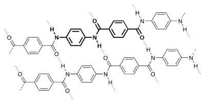 aramid fibre